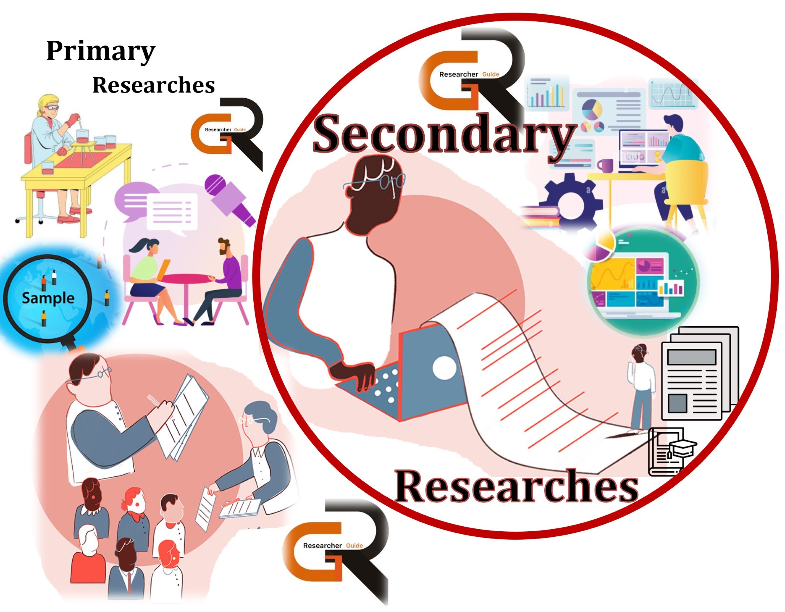  مطالعه مروری systematic review; Scoping review 